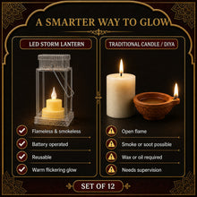 A clear plastic LED storm lantern next to a traditional candle and a clay diya, comparing features.