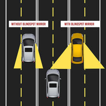 An infographic illustrating the field of view with and without a blind spot mirror.