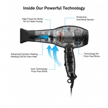 An x-ray style diagram of a black hair dryer showing internal components like the motor and heating coil.