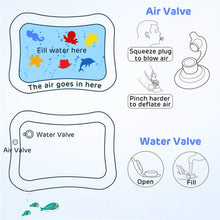 Diagrams illustrating how to fill and deflate the air and water valves of the inflatable play mat.