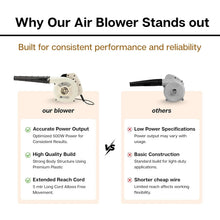 Handheld electric air blower for detailed cleaning
